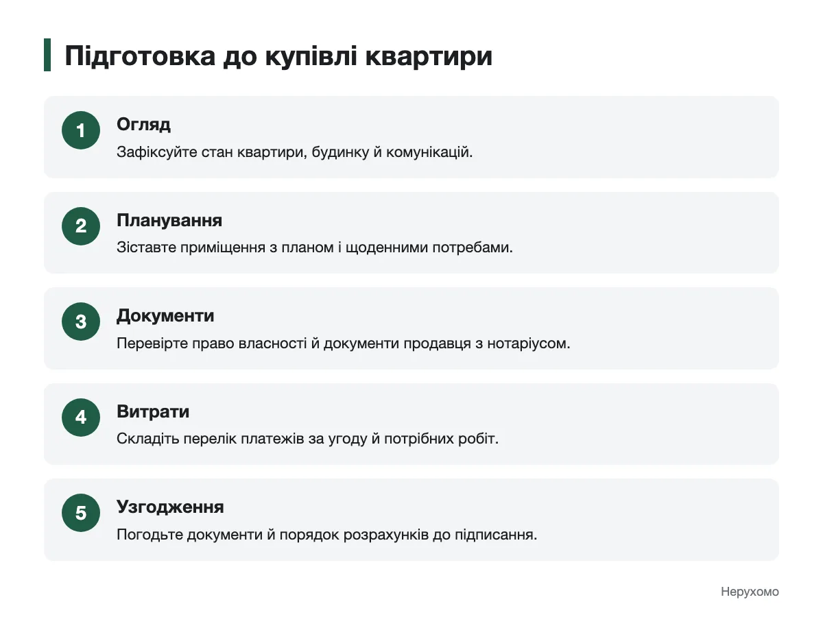 Що зробити перед підписанням угоди Послідовність підготовки до купівлі квартири: огляд, перевірка документів, витрати й узгодження угоди