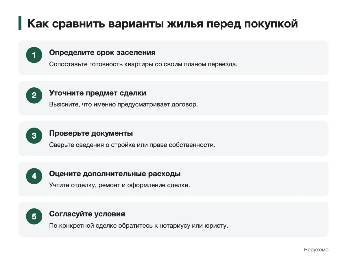 Последовательность сравнения жилья перед покупкой