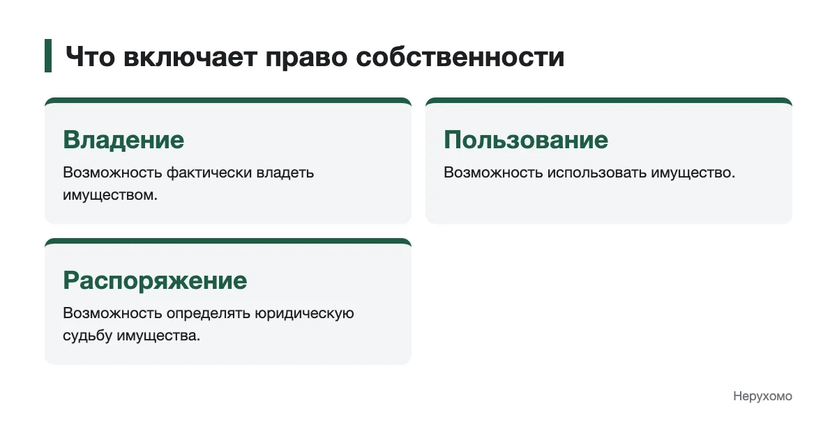 Схема правомочий собственника недвижимости