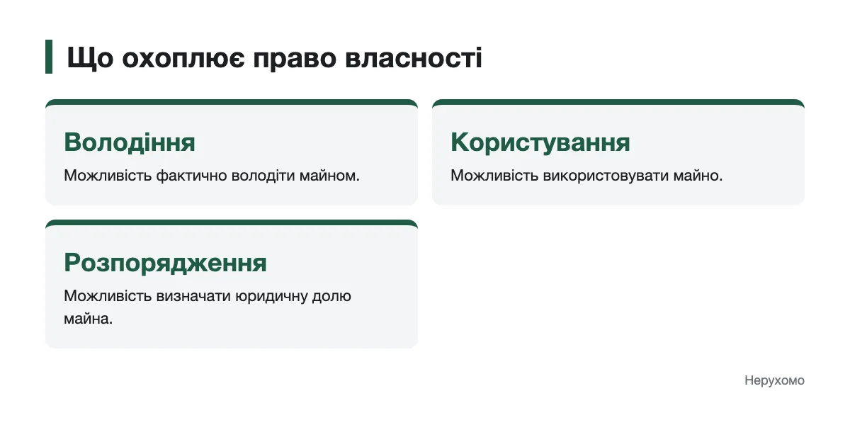 Схема правомочностей власника нерухомості