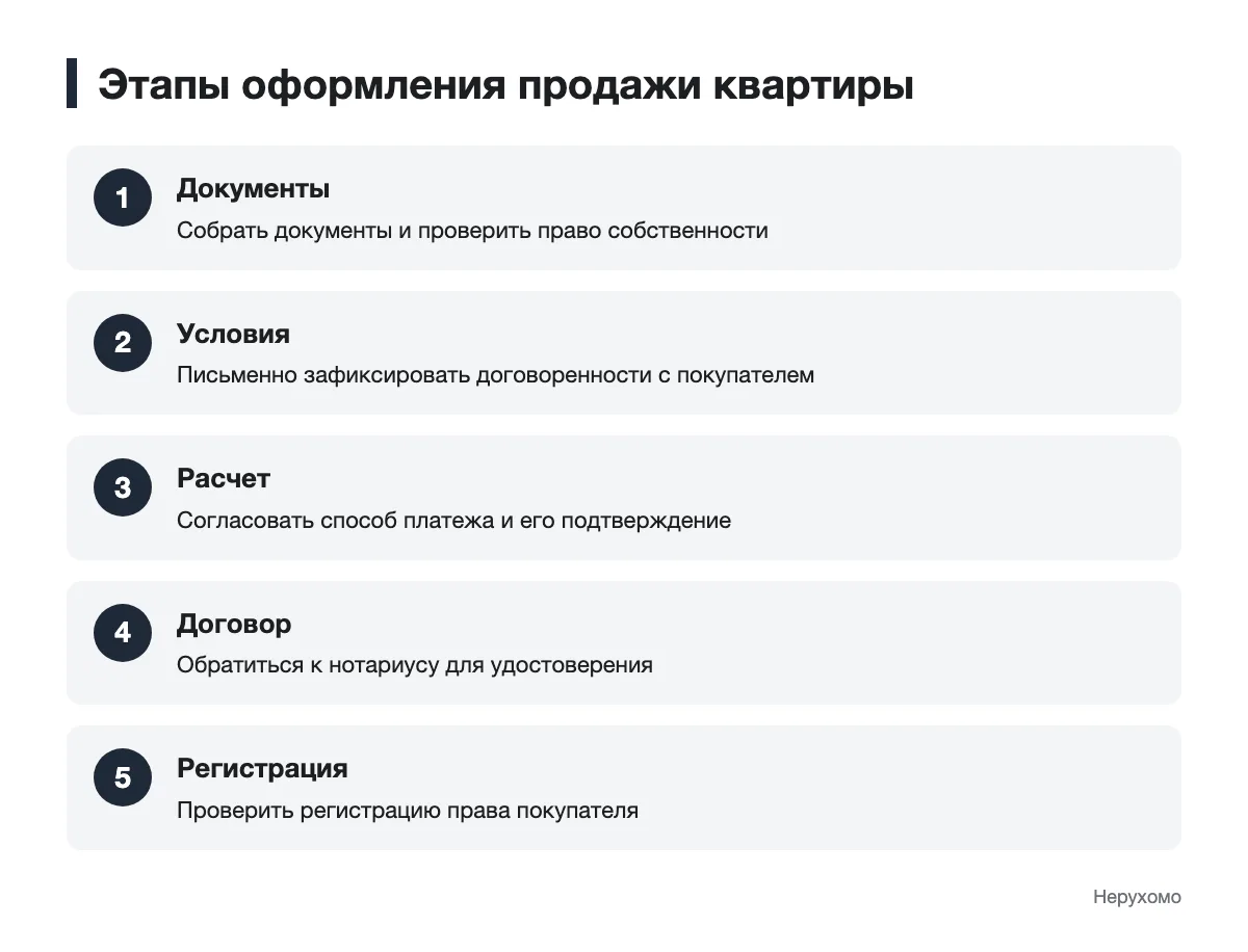 Этапы подготовки и оформления продажи квартиры Порядок действий от проверки документов до регистрации права покупателя