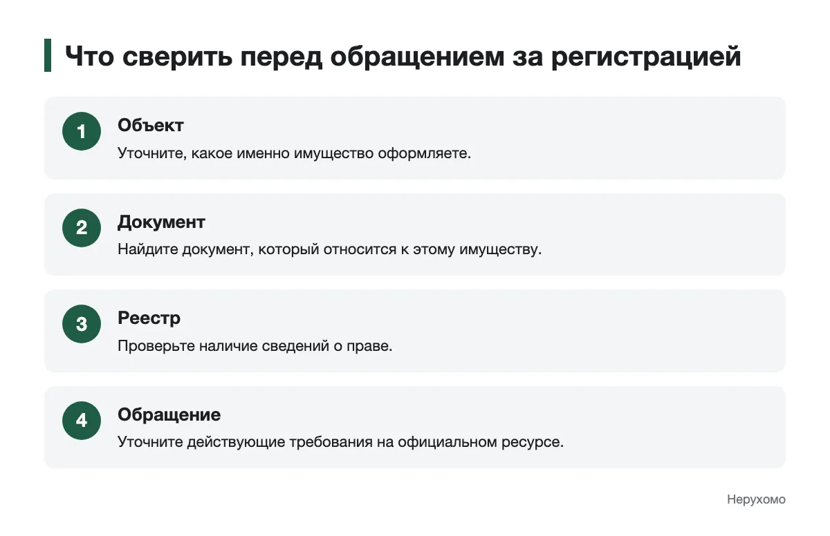 Последовательность проверки объекта, документа и сведений реестра