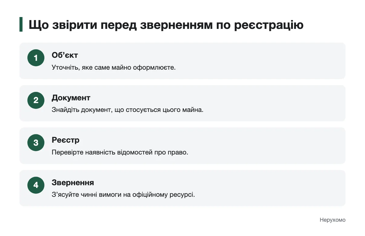 Послідовність перевірки об’єкта, документа й реєстрових відомостей