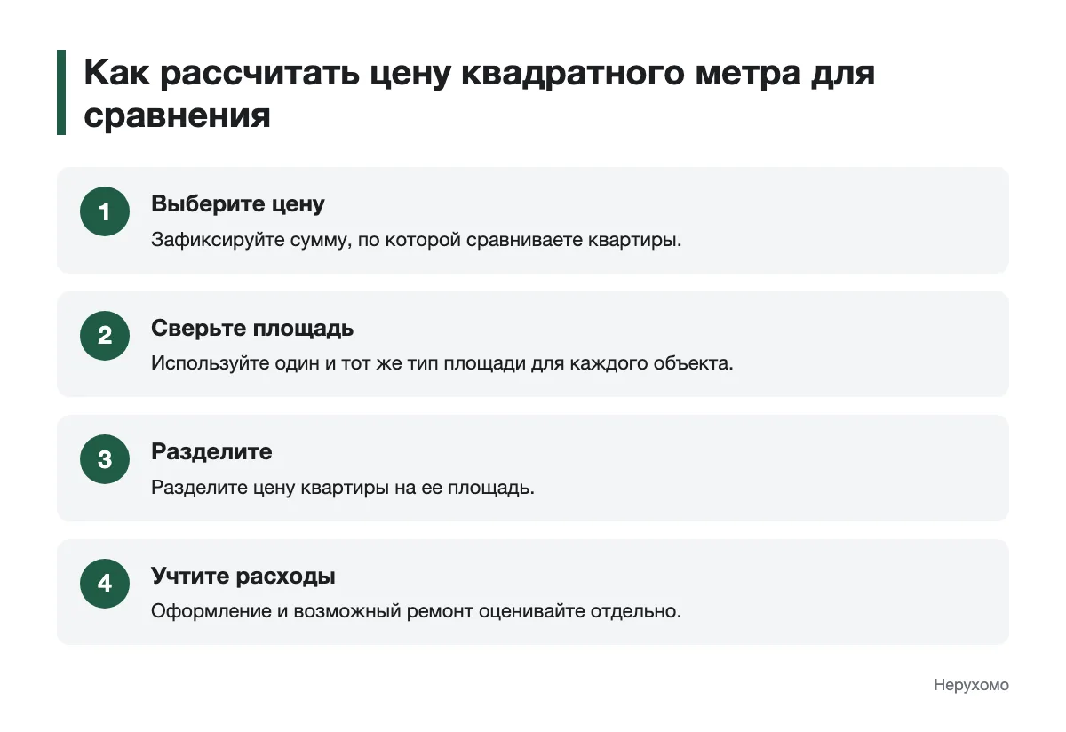 Этапы подготовки показателя для сравнения жилья Последовательность расчета цены квадратного метра квартиры